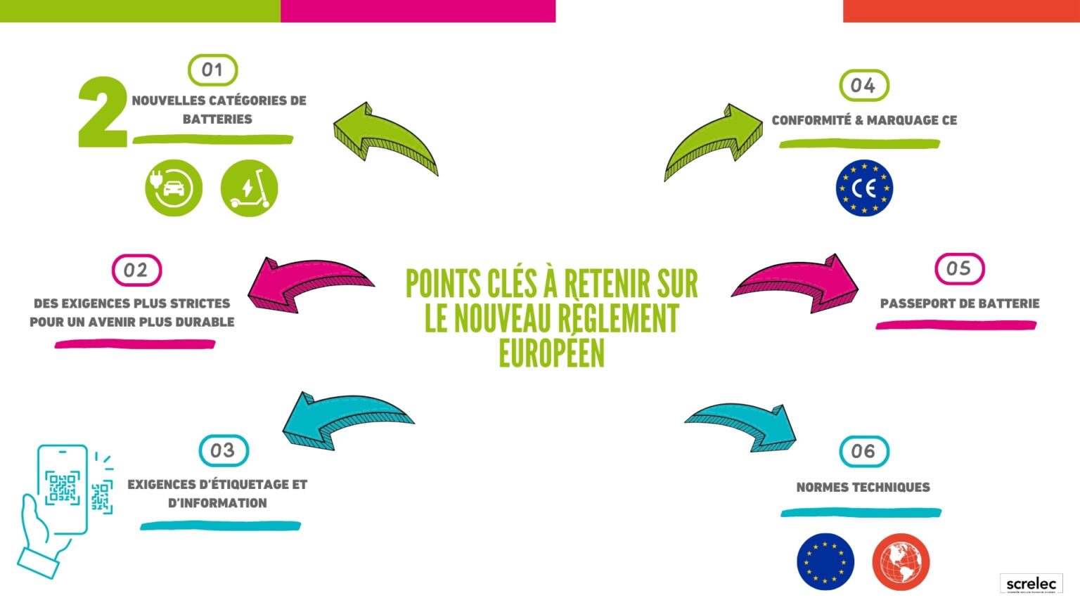 R Glement Europ En Sur Les Batteries L Essentiel Retenir